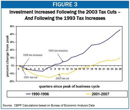 Tax-Cuts-vs-Tax-Hikes.jpg