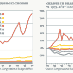 income disparity