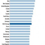income inequality us