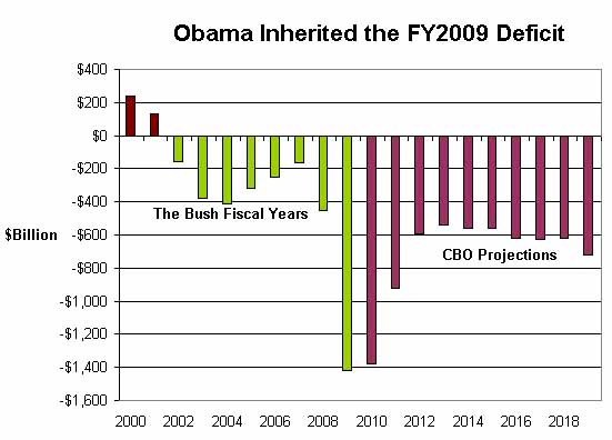 Obama Bush deficit 2009 spending