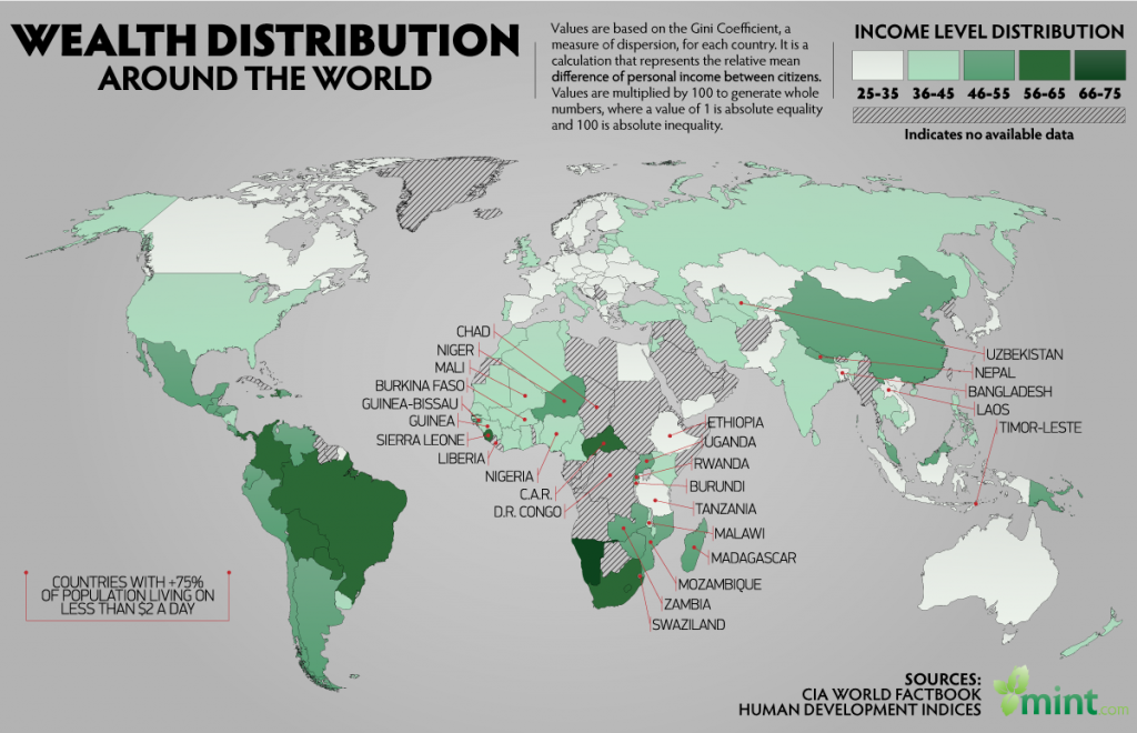 Wealth Disparity - United states vs canada britain france germany