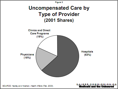 health care uncompensated uninsured