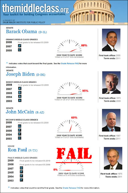 The middle class Obama vs Ron Paul