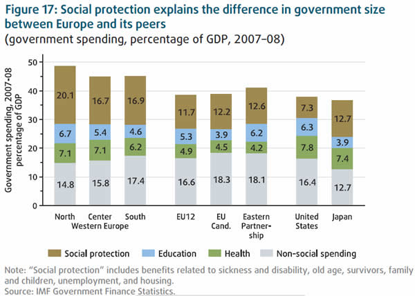 social safety net - united states vs europe