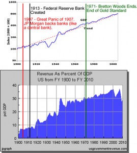 gold standard & end the fed & business cycle