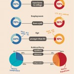 occupy wall street vs tea party movement pictures