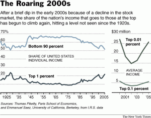 wealth disparity in america