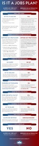 obama jobs plan vs gop republican jobs plan