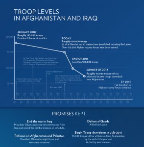 obama iraq afghanistan troop levels