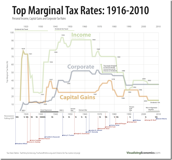 obama - taxes on the wealthy