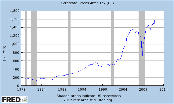 corporate profits class warfare