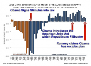 Obama Jobs Plan vs Romney Jobs Plan
