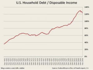 consumption - income inequality and household debt