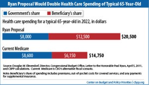 paul ryan end medicare