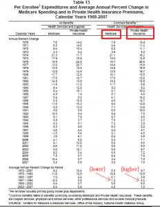 Paul Ryan - private sector medicare