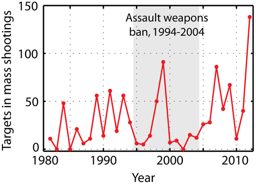 Obama assault weapon ban