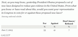 Obama gun control poll