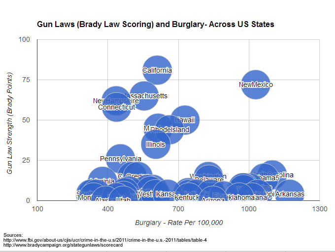 gun laws burglary