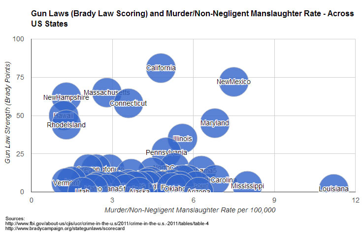 gun laws manslaughter