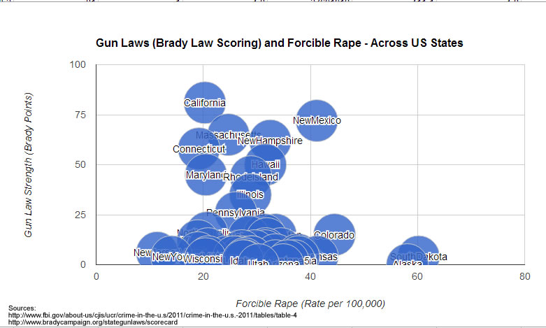 gun laws rape