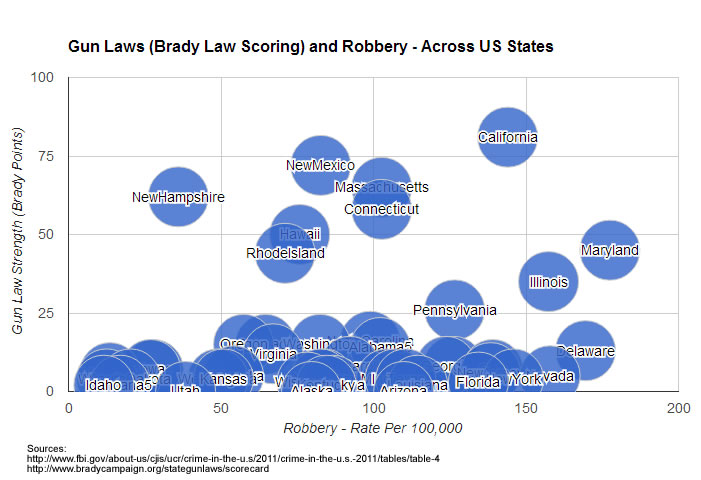 gun laws robbery