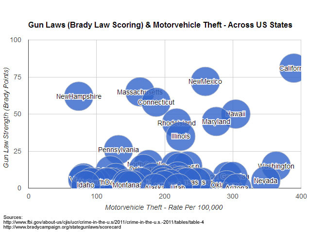 gun laws vehicle theft