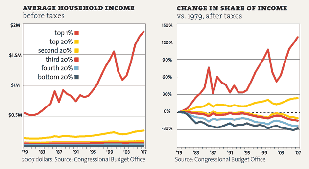 income disparity - rich taxes