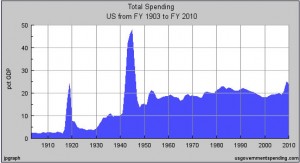 spending gdp