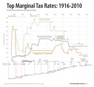 taxes on the rich