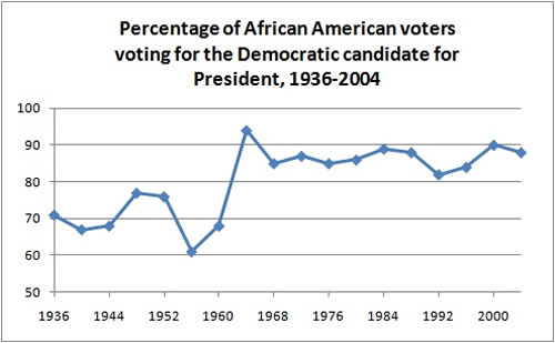 black vote Republican and Democrat