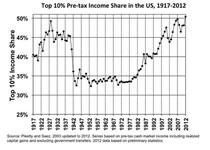 income disparity