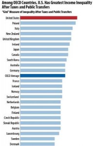 income inequality us