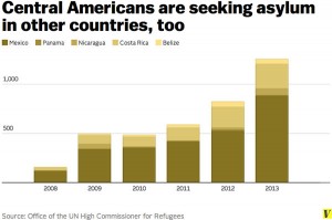 immigration-refugee-border