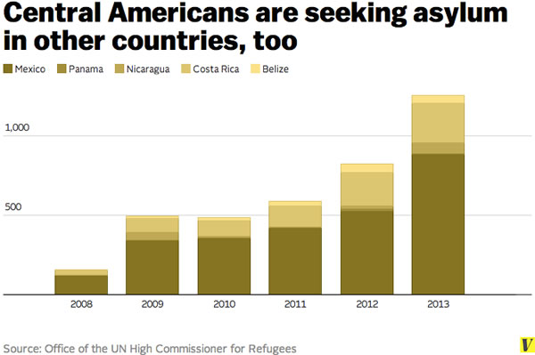 immigration-refugee-border