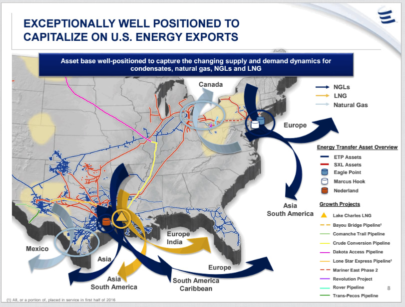 dapl-foreign-markets