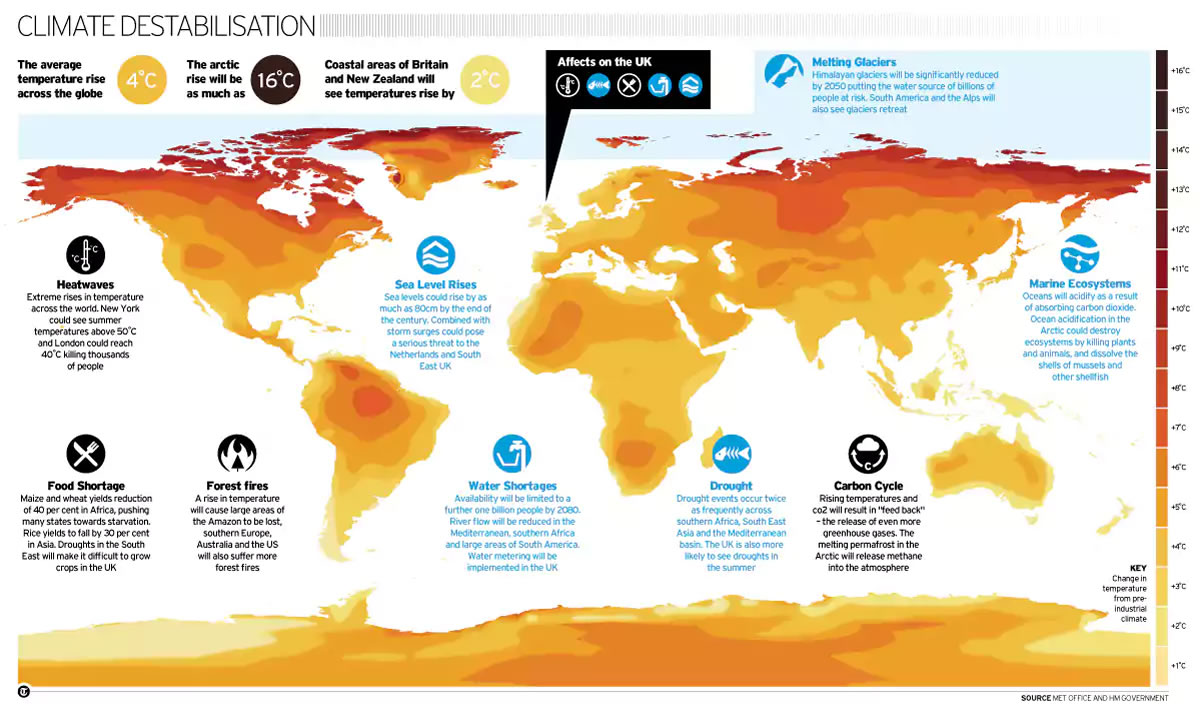Climate Change Impacts and Benefits