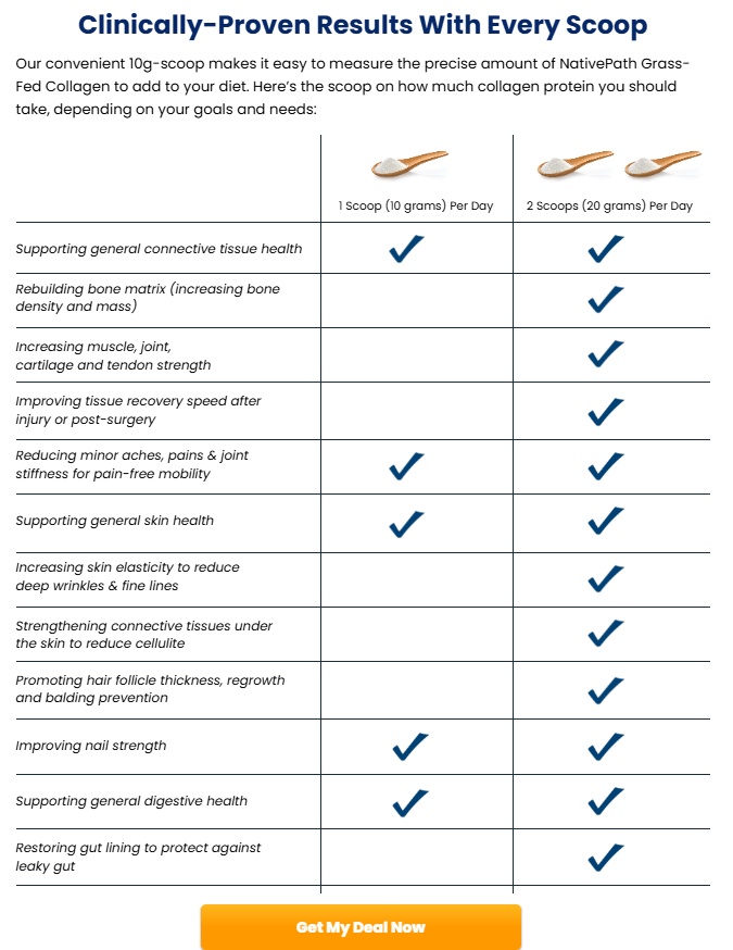 Native Path Collagen Peptides Review 2025: Fact-Checked Analysis & Sale Info