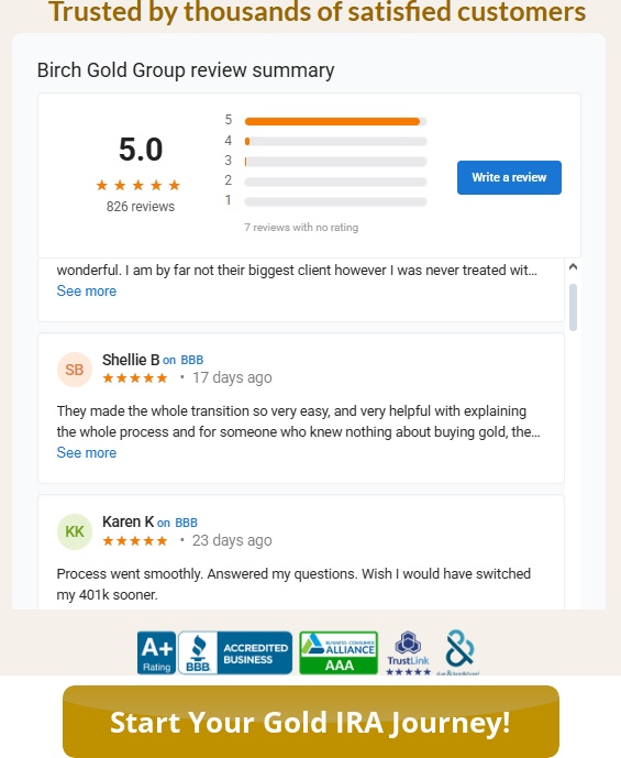 Birch Gold Group Review: IRA Insights, Reviews & Trust Analysis