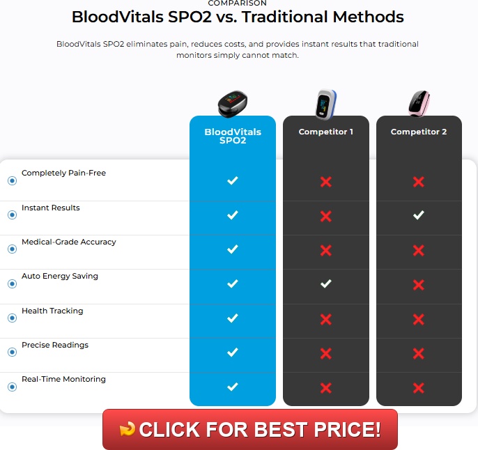 Bloodvitals Review | Blood Vitals Glucose Monitor Reviews & Feedback
