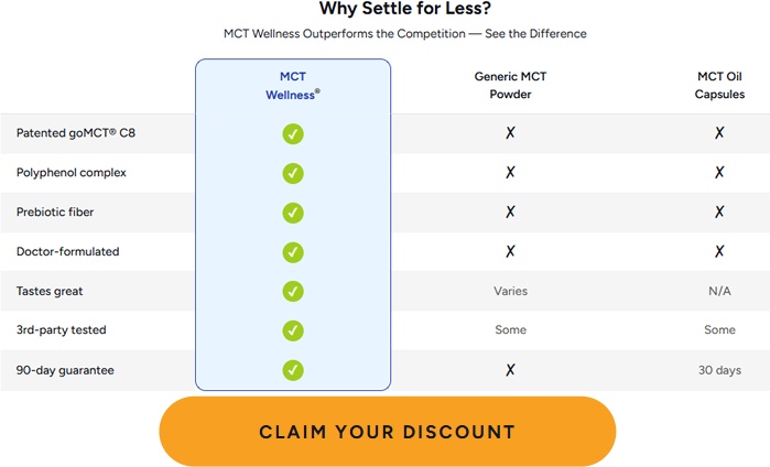 Gundry MCT Wellness Reviews: Is it a Scam or Legit? The Truth Exposed!
Read more here: https://www.factandmyth.com/reviews-complaints/gundry-md-mct-wellness-review-safe-reviews-hoax
