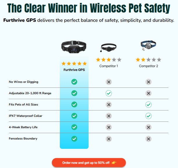 Furthrive Reviews: GPS Collar Scam or Legit? [2026]
