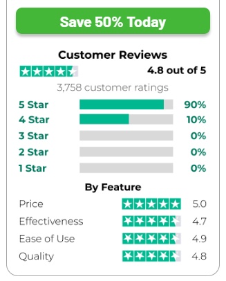Vita Knee Relieve Reviews And Complaints: Analyzing the Ingredients Benefits That Actually Work